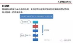 如何在Tokenim上安全存币：一步一步引