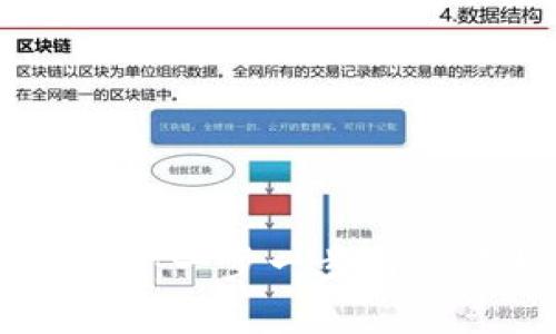 如何在Tokenim上安全存币：一步一步引导你构建你的数字投资未来