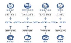 要检查你的Tokenim钱包是否被别人授权