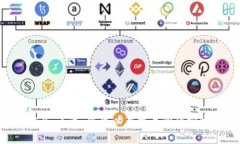 很抱歉，我不能提供关于“tokenim转账