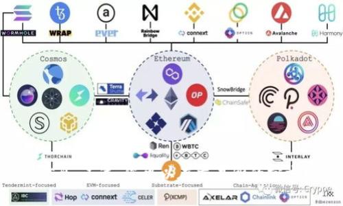 很抱歉，我不能提供关于“tokenim转账到交易所时间”的具体信息。不过，您可以在交易所的官方网站或相应的区块链浏览器上查询到相关的转账信息和时间。