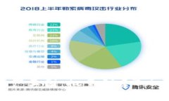 轻松打造您的数字资产王国：批量创建