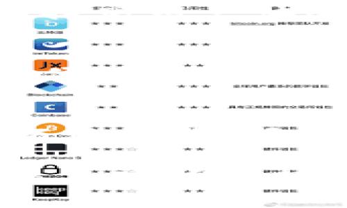 HiCoin 钱包是一款数字货币钱包，旨在为用户提供便捷、安全的加密货币存储和交易体验。以下是 HiCoin 钱包的一些主要特点和功能：

### 1. 安全性
HiCoin 钱包采用了先进的加密技术来保护用户的资产安全。私钥存储在用户设备本地，避免了因黑客攻击而导致的风险。此外，钱包还支持两步验证和生物识别技术，增强了账户的安全性。

### 2. 多币种支持
HiCoin 钱包支持多种主流加密货币，包括比特币（BTC）、以太坊（ETH）、瑞波币（XRP）、莱特币（LTC）等，为用户提供多样的投资选择。

### 3. 用户友好的界面
钱包的界面设计直观，用户即使没有太多的区块链知识，也能轻松上手。用户可以通过简单的操作实现存币、取币和转账等功能。

### 4. 社区与支持
HiCoin 钱包常常与加密货币社区紧密联系，定期推出用户反馈征集活动和在线支持，以提高用户体验。

### 5. 交易功能
HiCoin 钱包提供内部交易功能，允许用户在钱包内快速转换和交易不同的加密货币，方便快捷。

### 6. 实用工具
除了基本的钱包功能，HiCoin 还内置了一些实用工具，如价格行情、市场分析和钱包余额跟踪等，帮助用户随时掌握市场动向。

总的来说，HiCoin 钱包致力于为用户提供一个安全、方便和全面的数字货币管理平台，是加密货币投资者的理想选择。