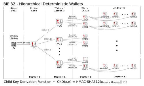 关于“tokenim”的iOS下架问题，可能是由于多种原因导致的，包括政策问题、合规性问题或应用内部的技术故障。以下是针对这一主题的详细介绍，帮助这一现象。

一、Tokenim是什么？
Tokenim是一个基于区块链技术的应用程序，旨在为用户提供数字资产管理、交易和投资等服务。它就像是一把打开数字资产大门的钥匙，让用户能够便捷地进行加密货币的买卖和持有。在当今数字经济蓬勃发展的背景下，Tokenim为追求投资机会和资产增值的用户提供了极大的便利与创新。

二、Tokenim下架的原因
然而，Tokenim在iOS平台上的下架引发了众多用户的关心与讨论。要理解这一现象，首先需要分析造成这一局面的可能原因：
1. **App Store政策变动**：苹果公司对于应用程序的审核制度相当严格，尤其是涉及金融和加密货币相关的应用。若Tokenim未能完全符合iOS应用的相关规定与标准，比如某些合规性要求，那么很可能会导致下架。
2. **合规性问题**：随着各国政府对加密货币监管的加强，Tokenim可能面临着合规性的问题。如果其服务不符合某些国家或地区的法律法规，苹果很可能会选择将其从App Store下架以保护其平台的合规性。
3. **技术问题**：除了政策原因，应用内的技术缺陷或安全漏洞也可能导致Tokenim被下架。苹果对用户数据的保护非常重视，如果Tokenim的安全性能未达到标准，或发现存在数据泄露的风险，苹果将毫不犹豫地采取行动。

三、用户的反应
Tokenim的用户群体对这一决定反应不一，有些用户对此表示关心和失望。对于热爱投资和数字资产的用户来说，Tokenim的下架似乎关乎他们的资金安全和投资机会。许多用户开始在社交媒体上发声，表达他们对Tokenim未来的希望和担忧，甚至开始寻找其他替代的应用，这反映出市场的敏感与咨询的迫切。

四、Tokenim的未来
尽管Tokenim在iOS平台上受到了冲击，但这并不意味着它的未来一片黯淡。开发团队若能积极应对当前危机，对应用进行改进，并与苹果公司保持良好的沟通，那么Tokenim有可能在未来重新上架。同时，Tokenim还可以拓展到Android平台，甚至推出网页版本，减轻对单一平台的依赖，从而保持其市场竞争力。

五、投资者的理性思考
面对Tokenim的下架，投资者和用户不应过于恐慌。在当前这个快速变化的数字环境中，应用的起伏是常态，理性分析和决策才是明智之举。用户可关注Tokenim的官方公告，获取第一手讯息，同时也要审慎选择其他数字资产管理软件，确保其合法合规，满足个人投资需求。

六、结语
综上所述，Tokenim在iOS平台的下架是一个多方面的复杂现象，涉及政策、合规性以及技术等多重因素。未来的道路依然充满挑战和机遇，用户需要以开放的心态来面对这场数字资产管理的浪潮。在科技迅猛发展的时代，保持学习和适应的能力，才是我们应对变化、抓住机会的最佳策略。

这样的内容希望能为读者提供更为深刻和具体的理解，同时也为他们在面对数字资产管理和交易时提供一些启示。