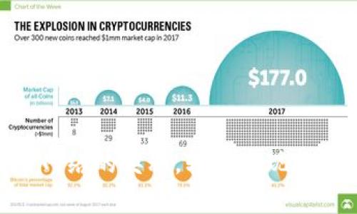 掌握Tokenim提币网络的奥秘,轻松实现数字货币的自由流通