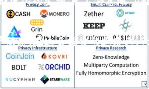 探索Tokenim钱包：如何高效查询公链信息
Tokenim钱包, 公链查询, 区块链技术/guanjianci

引言：进入区块链的世界
在这个数字化快速发展的时代，区块链技术如同璀璨的星辰，吸引着无数的目光。而在这片浩瀚的星空中，Tokenim钱包犹如一颗闪耀的明星，凭借其强大的功能和易用性，成为了用户日常生活、资产管理的重要助手。本文将深入探讨Tokenim钱包的公链查询功能，让我们一同走进这神秘而又充满机遇的领域。

Tokenim钱包简介
Tokenim钱包不仅仅是一款普普通通的钱包软件，它更像是每个区块链用户的万能钥匙，帮助用户管理和查询他们的数字资产。就像一个温暖的港湾，Tokenim钱包提供了安全、便捷的服务，使得用户能够轻松存储、转账以及查询资产情况。这款钱包的设计灵感来源于传统银行的安全性与便捷性的结合，既能够保护用户的资产安全，又能让用户在跨越数字边界时毫不费力。

为何需要公链查询？
在数字资产的宇宙中，公链如同繁星点点，它们独特的属性和功能各不相同。公链查询是了解区块链状态和交易历史的重要方式，就像在浩瀚的图书馆中查找某本书目的一样。在Tokenim钱包中，公链查询功能帮助用户实时掌握自己的资产信息，防止被信息的洪流所淹没。无论是新手用户还是老手，都能通过这一功能，安心地追踪自己所有的数字资产。

Tokenim钱包的公链查询功能详解
每次打开Tokenim钱包，用户都会被友好的界面所吸引。在这个数字世界中，查找公链信息就像在晨雾中寻找方向标。用户只需轻轻滑动手指，就能找到“公链查询”的选项。无论是比特币、以太坊，还是其他任何主流的数字货币，Tokenim钱包都能提供实时的区块数据、交易记录等信息。

使用Tokenim查询公链信息的步骤
使用Tokenim钱包查询公链信息，就像在春日的公园中轻松漫步一般简单。以下是详细的步骤：
ol
    listrong下载与注册：/strong首先，用户需前往官方渠道下载Tokenim钱包应用，并完成简单的注册流程。这个过程就像是初次踏入一家咖啡店，略显小心，但充满期待。/li
    listrong登录账户：/strong完成注册后，用户只需输入自己的账户信息，即可轻松登录，就像翻开一本新书，准备开始阅读精彩故事。/li
    listrong进入公链查询界面：/strong在主菜单中，用户会看到“公链查询”的选项，点击进入，这一步如同打开了藏宝箱，神秘而富有惊喜。/li
    listrong选择查询对象：/strong在公链查询页面，用户可选择自己想要查询的区块链类型，包含各种主流区块链。这一过程好似在丰富的自助餐厅中选择自己喜欢的美食。/li
    listrong查看信息：/strong点击查询后，用户可以看到详细的区块信息、交易记录及资产状况，一切尽在掌握之中，就像在记录自己人生旅程的日记本，清晰而美好。/li
/ol

如何解读查询结果？
一旦查询完成，展现在用户面前的结果宛如一幅美丽的画卷。其中每一个数字、每一个字母都传达着独特的信息。用户可以分别查看区块高度、交易哈希、时间戳以及所有相关的费用。这些信息不仅让人感受到区块链的透明性与去中心化的魅力，也使用户可以及时判断自己的交易状态。

安全性与隐私保护
在使用Tokenim钱包的过程中，安全性始终是用户关心的重点。就像在古老的城堡中探险，安全的护城河与厚重的城墙是通往财富的保障。Tokenim钱包采用了最先进的加密技术，确保用户的数据不被泄露。而在公链查询过程中，用户可以选择匿名或隐藏部分信息，进一步增强个人隐私保护。这种设计理念坚守着“用户为中心”的原则，为每位用户提供更安全更舒适的使用体验。

Tokenim钱包的未来发展
随着区块链技术的不断进步，Tokenim钱包也在不断追求创新与发展。未来，它将引入更多的公链查询选项，甚至可能支持非主流链，为用户提供更广泛的选择。这如同一颗不断进化的生物，永不停息地 embraced 新的挑战。在技术逐渐成熟的同时，Tokenim钱包也将不断壮大，为用户提供更值得信赖的服务。

结语：踏上数字资产的征程
在数字时代的浪潮下，Tokenim钱包如同一条扞卫着安全与便捷的河流，带领用户穿越广袤的数字资产世界。通过公链查询功能，用户可以随时随地获得宝贵的信息，掌握资产动态。在这条探索的道路上，Tokenim钱包将始终是用户最值得信赖的伙伴，与你一起书写属于自己的数字财富传奇。

心动不如行动，现在就下载Tokenim钱包，开启你的区块链探索之旅吧！