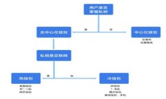 如何最大化利用Tokenim赠送的SHIB币，让