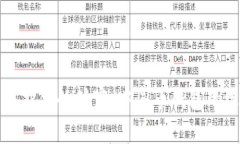 小心翼翼守护你的财富：中国币钱包的