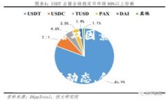 在Tokenim平台上添加USDT的过程主要包括