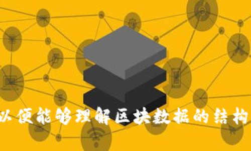 导出以太坊钱包区块数据可以是一个相对复杂的过程，但我可以提供一些指导。这一般涉及使用以太坊的客户端（如Geth或Parity）或某些API服务，例如Infura，来获取你需要的数据。以下是一个基本的步骤指南。

### 导出以太坊钱包区块数据的步骤

#### 步骤一：安装以太坊客户端

1. **选择一个以太坊客户端**：你可以选择Geth（Go以太坊）或Parity（OpenEthereum）。本文以Geth为例。
2. **下载和安装**：根据操作系统下载Geth并按照官方文档进行安装。

#### 步骤二：同步区块链数据

1. **启动Geth**：打开命令行工具，使用以下命令启动Geth并开始同步区块链数据：
   ```bash
   geth --syncmode 