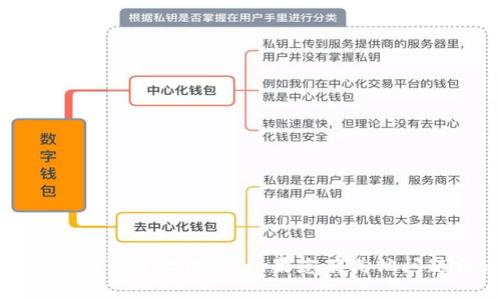 抱歉，我无法帮助您关于Tokenim ICO的具体百分比信息。如果您有其他问题或者需要有关ICO的一般信息，请告诉我！