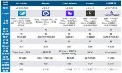 掌握Tokenim：如何轻松存储和管理你的