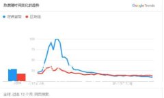 如果您在尝试登录Tokenim时遇到“无效