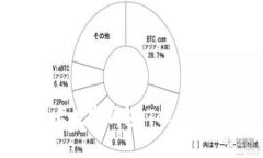 : 探索全球三大数字钱包：Tokenim的崛起