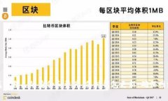 在使用数字货币或区块链相关服务时，