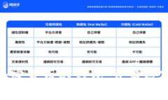 探索直接购买加密货币的钱包，开启数