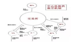 库神钱包：轻松创建多个数字资产地址