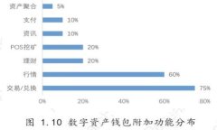 揭开数字钱包碰一碰的神秘面纱：如何