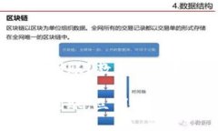 Tokenim提现未到账？教你快速解决烦恼