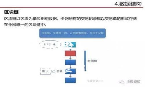 Tokenim提现未到账？教你快速解决烦恼的秘籍

Tokenim提现未到账，立刻解决，无忧提现