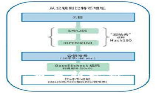 Tokenim：数字资产交易新视野，开启您的投资之旅