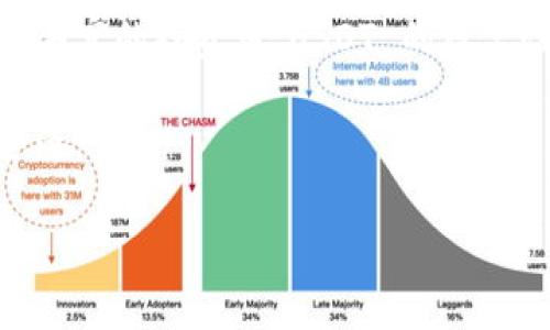选择 USDT 作为代币（token）的一部分，主要是基于几个关键的考虑因素。以下是关于如何在加密货币市场选择 USDT 作为交易或投资对象的详细分析。

USDT 的定义与功能
USDT，全称是 Tether，是一种与美元挂钩的稳定币，旨在将加密货币的波动性降到最低。这意味着，无论市场的波动如何，1 个 USDT 永远会等同于 1 美元。这种特性使得 USDT 成为加密货币交易中的重要工具，尤其是在需要快速转移价值的情况下。

流动性与交易便利
在选择 USDT 时，流动性是一个关键因素。流动性高的代币能让你在需要时更容易买入或卖出。如果你选择 USDT，可以在大多数主流交易所中找到它，无论是币安、火币、还是其他平台。这样可以保证你随时能够交易，避免因流动性不足而错过盈利机会。

风险管理
在任何交易中，风险管理至关重要。由于 USDT 是稳定币，投资者通常会将其作为风险管理的工具。在市场剧烈波动时，你可以将其他波动较大的加密资产兑换成 USDT，保护自己的投资不受损失。这使得 USDT 成为确保资产安全的重要手段。

多样化投资组合
USDT 还可以帮助你在加密货币资产中建立一个多样化的投资组合。通过快速把其他加密货币转换为 USDT，你可以及时调整自己的投资策略，抓住市场机会。当涨势来临时，你可以迅速再将 USDT 转换回你感兴趣的资产，做到灵活应变。

交易手续费的考虑
在进行交易时，需要考虑手续费的问题。某些交易所对 USDT 交易的手续费可能较低，这可以帮助你减少成本，提高投资收益。确保在选择平台时，结合手续费与交易体验做出明智的选择。

投资者信任与市场接受度
对于任何代币，投资者的信任程度和市场的接受度都是十分重要的。USDT 作为市场上最受欢迎的稳定币之一，拥有广泛的使用基础。这意味着，无论你是在进行跨国转账还是在交易所中操作，USDT 都能为你提供安全可靠的服务。这种信任背后的原因，包括其透明度、备兑机制，以及能抵御市场波动的能力，使得 USDT 成为许多投资者的首选。

技术支持与安全性
在加密货币的世界，安全性始终是一个不容忽视的话题。选择 USDT 时，你还需考虑其发行方的技术支持与安全性。Tether 团队承诺提供与其发行的 USDT 相匹配的美元储备，并通过专业审计来确保其透明度。此外，Tether 还了其系统安全性，以防止黑客攻击和资产盗窃。确保你对所选择的稳定币有充分的了解，才能保障你的资金安全。

总结与行动建议
总而言之，选择 USDT 作为你的加密货币投资或交易工具，有助于提高流动性、降低风险、实现资产多样化，并在市场变动中保持灵活。不论你是新手还是经验丰富的投资者，USDT 的稳定性和市场接受度都使其成为一个相对安全的选择。在投资时，请务必谨慎，根据市场情况和个人目标，合理配置自己的资产组合。

最后，记得在进入加密货币市场时，做足功课，保持警惕，及时了解市场动态，确保每一步都基于充分的信息和分析。让 USDT 成为你在加密世界中的一座安全港。

做到这一点，不仅能够增加你的投资成功率，还能助你在这个波动不断的市场中稳健前行。
