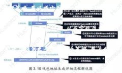 关于“tokenim存币产生利润吗”的问题