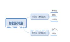 验证token的真伪是区块链和加密货币领