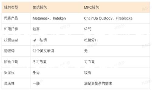 数子钱包的选择指南：哪一款最适合你？

数字钱包, 加密货币, 个人财务管理/guanjianci

数字化时代的财务管理助手
在这个信息高速传播的时代，“晨雾中的老桥”比喻着我们通往未来的桥梁——数字钱包。随着加密货币的崛起，越来越多人选择使用数字钱包来管理自己的财务。数子钱包作为这一趋势的代表，正如一位智慧的向导，帮助用户在复杂的金融海洋中找到属于自己的航道。本文将探讨数子钱包的选择标准，以及每款钱包的优劣，帮助你不错过一个好选择。

数子钱包的种类与功能
数子钱包主要分为热钱包和冷钱包两大类。热钱包就像那条朝气蓬勃的小河，随时可以涌现出资金流，而冷钱包则如同一座坚固的堡垒，把资产安全地藏匿在深山老林中。不同的钱包具有不同的功能与特性，选择一款适合自己的数字钱包至关重要。

h4热钱包的灵活性/h4
热钱包用于在线交易和实时支付，方便快捷，是多数用户的首选。大多数热钱包提供多种币种支持以及用户友好的界面，就像一位贴心的好友，随时都能满足你的需求。常见的热钱包有José Wallet、Exodus等。这些钱包的弹性就如同秋日的阳光，能够即时反应市场变化，让你的投资决策更加敏锐。

h4冷钱包的安全性/h4
相较于热钱包，冷钱包则更加注重安全。例如硬件钱包Ledger、Trezor等，显得更为笃定坚定。想象一下，将自己的贵重金属存放在金库中，而不是随便放在家中，这正是冷钱包给予用户的安全保障。冷钱包的设计让你随时可以离线存储你的数字资产，尽可能减少被黑客攻击的风险。

用户体验的重要性
选择数子钱包时，与用户体验息息相关的界面设计、操作流畅度等因素同样不能忽视。就像选择一辆新车，舒适的驾乘体验与优雅的外观设计相辅相成。在这方面，部分钱包表现优异，比如Coinbase Wallet，其界面简洁直观，让初学者也能轻松上手。

安全性与隐私保护
在数字钱包的选择中，安全性是一个重中之重。你需要确保选择钱包提供两步验证、私钥控制等高级安全措施。就像守卫着个人秘密的大门，越是坚固，越能让人感到放心。热门钱包如Trust Wallet和Blockchain.info都在安全性上投入了大量资源，确保用户信息与资产的安全。

费用与交易成本
此外，使用数子钱包时，交易成本也应该纳入考虑。某些钱包在进行交易时会收取高额的手续费，这无疑如同在买菜时被宰了一刀。了解每款钱包的费用结构，选择那些费用透明、成本合理的产品，能为你的投资带来更多实际收益。

社区支持与开发者背景
活跃的社区是数字钱包生存与发展的重要基础。如果选择的钱包背后有强大的开发团队和积极的用户社区，就如同在寒风中有一簇温暖的篝火，能给你带来信息支撑与技术更新。选择那些拥有良好评价与反馈的钱包，将帮助你在未来的财务管理中走得更加顺利。

总结与建议
总而言之，数子钱包的选择没有绝对的好坏，只有适合与否。明智的选择，应该在理解自身需求的基础上去评估不同钱包的特点。在这个数字化的世界里，适合你的那款数子钱包，正如一位知心的朋友，在你需要的时候给你支持与安全感。希望以上指导可以帮助你在数子钱包的选择中做出坚定而有效的决策，让每一次投资都能乘风破浪。

无论你是新手还是已经积累了一定经验的玩家，记得保持对钱包的定期审视与更新，适应市场的变化，不断提升自我财务管理的能力，定能取得满意的成果，朝着稳定与繁荣的方向前进。