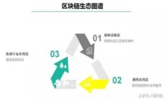导入 Tokenim 的过程可能涉及一些程序代