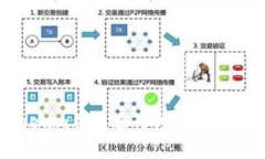 如何使用Electroneum钱包进行挖矿：开启