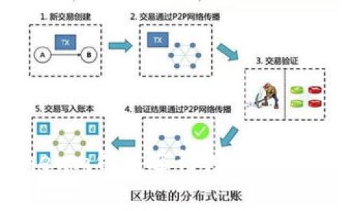 如何使用Electroneum钱包进行挖矿：开启你的数字财富之旅