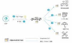 在Tokenim平台上取消合约的具体步骤可