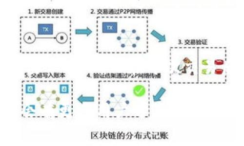 在TokenIM等区块链钱包中，添加交易ID（txid）通常是为了跟踪特定交易的状态。以下是如何在TokenIM中添加txid的步骤：

步骤一：打开TokenIM钱包
首先，确保你的手机上已经安装了TokenIM钱包应用。点击应用图标以打开钱包，确保你已经使用你的钱包凭据登录。

步骤二：访问交易记录
在主界面上，你通常会看到“资产”、“交易”或“历史记录”的选项。点击“交易”或“历史记录”选项，以查看你所做的交易记录。

步骤三：查找交易ID
在交易记录中，你会看到所有最近的交易。查找你想要添加或查看的特定交易。这些交易会显示一些基本信息，如发送者地址、接收者地址、交易金额等。在每条交易记录旁边，通常会有一个“详细信息”或“查看”按钮。

步骤四：输入或查看交易ID
如果你的目标是查看某个特定交易的状态，你只需点击对应的交易记录，详细信息页面通常会显示该交易的交易ID（txid）。如果你想手动添加txid来跟踪其他交易，可以在特定的“添加”或“输入txid”的选项中输入。

步骤五：跟踪和确认交易
一旦你找到并记录下txid，可以在区块链浏览器（如Etherscan、BscScan等）中输入txid以确认交易的状态。这种方式可以让你更直观地了解交易是否成功，是否被确认，以及当前区块链网络的状况。

总结
通过以上步骤，你可以轻松在TokenIM中添加和查找交易ID。记住，txid是跟踪区块链交易的重要工具，确保在每次交易后及时记录和核实交易ID，以更好地管理你的资产。

如果需要更详细的操作指导或遇到的问题，请查阅TokenIM的官方帮助文档或社区论坛，那里会有更多用户分享的经验和解决方案。