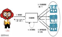   选择最佳虚拟币钱包：安全、便捷、