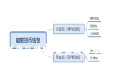 轻松安全管理你的财富：前沿比特币钱
