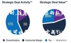 购买Tokenim或其他任何加密货币时，矿