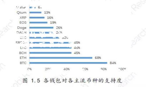要查找钱包地址中某种加密货币的数量，可以按照以下步骤进行：

### 1. 确定钱包类型
不同类型的钱包（如比特币钱包、以太坊钱包等）可能需要不同的查询工具和网站。首先，确定你要查询哪个币种的钱包地址。

### 2. 使用区块链浏览器
大多数主流加密货币都有专门的区块链浏览器，你可以使用这些工具来查询钱包地址的余额。

- **比特币**: 使用 [Blockchain.com](https://www.blockchain.com/explorer) 或 [BlockChair](https://blockchair.com/bitcoin)。
- **以太坊**: 使用 [Etherscan](https://etherscan.io/)。
- **莱特币**: 使用 [Blockcypher](https://live.blockcypher.com/ltc/)。

### 3. 输入钱包地址
在所选的区块链浏览器中，你会看到一个搜索框。在那里输入你想查询的钱包地址，确保输入无误。

### 4. 查看余额
点击搜索后，页面会显示该地址的详细信息，包括余额、交易记录等。余额通常以该币种的形式显示，如BTC、ETH等。

### 5. 检查其他信息
除了余额，查看交易历史能帮助你了解到最近的交易活动，有助于更好地管理你的资产。

### 小提示
- 确保你使用的区块链浏览器是官方或信誉良好的，以确保信息的准确性。
- 由于区块链的开放性，任何人都可以查看任何钱包地址的余额和交易记录，但要注意保护自己的隐私。

### 总结
查询钱包地址的币数量是一个简单的过程，通过使用适当的区块链浏览器，你可以轻松获取这些信息。务必保持对自己地址和私钥的安全，以防信息泄露。