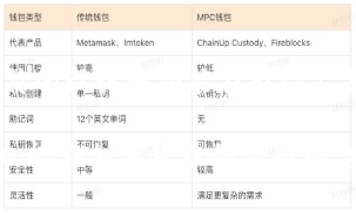Armory 实际上是一个比特币钱包软件，而不是一款硬件钱包。它主要以其安全性和功能而闻名，尤其适合那些对于比特币安全有较高需求的用户。以下是对 Armory 的一些详细介绍，帮助你更好地理解它的功能和应用。

### Armory 钱包的特点

安全性至上
Armory 采用了多重签名技术，可以支持用户将比特币的存储分散到多个设备上，增加了资产的安全性。此外，它的冷存储功能允许用户将其私钥保存在离线的环境中，避免网络攻击的风险。这样的设计像是通过一道坚固的桥梁，将用户的财富与网络世界隔离开来，确保资金的安全。

用户友好的界面
虽然 Armory 的功能强大，但也有些人认为它的用户友好性相对较弱。钱包的界面设计可能对于新手来说略显复杂，尤其是在设置多重签名和冷存储方面。不过，一旦用户熟悉了软件的操作，便能灵活运用各种功能，犹如驾驭一辆高性能跑车，迅速穿梭于加密货币的世界。

丰富的功能
Armory 不仅提供基本的比特币发送和接收功能，还支持复杂的事务管理，比如比特币的多重签名、时间锁定等。这些功能使得它在一些特殊场合下，如企业级的资金管理中显得尤为重要。想象一下，一个企业如同一艘巨轮，Armory 就是那稳健的舵，帮助航行者避开暴风浪的夺命漩涡。

### Armory 如何与硬件钱包相比

软件钱包VS硬件钱包
在加密货币的安全存储中，硬件钱包通常是被广泛推荐的选择。这类钱包像是将金银珠宝置于保险箱中，提供了物理的安全防护。而 Armory 作为一个软件钱包，更多的是依靠软件的设计与用户的操作来提升安全性。在这方面，它的多重签名和冷存储功能与许多硬件钱包相似，但在物理防护上却有所不足，所以在面对潜在的物理盗窃风险时，硬件钱包通常会更有优势。

使用场景
对于频繁进行交易的用户，Armory 可能并不是最理想的选择，因为软件钱包在网络连接的状态下会面临更多威胁。而对于那些追求长时间安全存储的投资者，Armory 提供了更多的功能与灵活性，如同是在风暴中高悬的灯塔，为用户的投资保驾护航。

### 如何安全使用 Armory

最佳实践
在使用 Armory 钱包时，一定要遵循一些最佳安全实践。首先，确保所用的设备没有病毒或恶意软件，保持操作系统和软件的更新，以防技术漏洞被利用。在进行大额转账时，双重确认地址和金额，降低犯错的几率。就像是一名经验丰富的登山者，在攀登前必定会仔细检查装备，确保每一步都走得稳健与安全。

备份与恢复
对比特币钱包而言，备份与恢复是非常关键的步骤。在使用 Armory 时，确保定期备份你的钱包文件，并将其安全地存储在离线设备或其他安全的地方。设想一下，如果比特币是储藏在一个隐秘的洞穴中，那么这个备份就如同那张藏宝图，能在需要时帮助你轻松找到财富。

### 总结

未来展望
随着加密货币的不断发展，软件钱包和硬件钱包的界限也在逐渐模糊。在未来或许会出现更多的创新技术，结合了软件的灵活性与硬件的安全性。Armory 虽然现在以其独特的设计和功能在市场上占有一席之地，但仍需要不断适应变化的环境与用户的需求，只有这样，才能在加密货币的海洋中稳健前行。

总之，Armory 作为一个软件钱包，虽然不是硬件钱包，但凭借其出色的安全性与功能，依然是一个值得考虑的选择。希望通过这篇文章，你能对 Armory 有更深入的理解，也能在加密货币的世界中，安全、自信地航行。