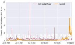 如何在境外注册Tokenim: 你的数字资产管