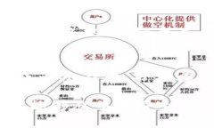 探索中国数字货币：打开未来支付的钥