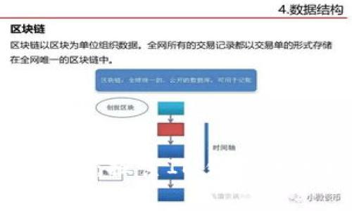 提升支付效率:探索IM钱包的便捷与安全