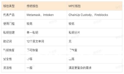 如何轻松将私钥导入到数字钱包 - 实用步骤指南