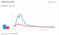 开启你的数字隐私之旅：Monero钱包注册