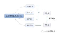 关于如何购买TRX能量（Tokenim TRX Energ