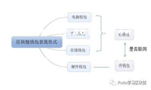 关于如何购买TRX能量（Tokenim TRX Energy），以下是一个详细的指南，帮助您了解该过程。请注意，以下步骤可能会因不同的交易所和钱包而有所不同，但总体流程大致相同。

第一步：创建一个加密货币钱包
首先，您需要一个支持TRX（Tron币）的加密货币钱包。钱包是存储和管理您加密资产的安全工具。您可以选择热钱包（如在线钱包或手机应用）或者冷钱包（如硬件钱包）。热钱包使用方便，但安全性相对较低；而冷钱包提供更高的安全性，适合存储大额资产。

第二步：选择一个交易所
接下来，您需要在一个支持TRX交易的加密货币交易所注册。常见的交易所包括币安（Binance）、火币（Huobi）和OKEx等。选择交易所时，请确保其声誉良好，并具有安全的交易功能。

第三步：实名认证
大多数交易所都要求用户进行实名认证，以确保交易安全。这通常需要您提供身份证明文件，如护照或驾驶执照，并提交一些个人信息。完成实名认证后，您的账户就可以进行交易了。

第四步：充值资金
在您的交易所账户中，您需要充值资金以购买TRX。根据您的所在地区，您可以选择使用信用卡、借记卡或其他加密货币进行充值。请注意，一些交易所可能会收取充值费用，具体费用可以查看交易所的相关规定。

第五步：购买TRX
资金充值后，您可以在交易所的市场页面找到TRX交易对。选择一个适合的交易对（例如，USDT/TRX或者BTC/TRX），输入您想购买的TRX数量，然后确认交易。一旦交易成功，您将拥有相应数量的TRX。

第六步：转移TRX到您的钱包
为了确保您的TRX安全，建议将买到的TRX转移到您的个人钱包中。在交易所上找到“提币”选项，输入您钱包的地址和转移金额，确认后即可完成转移。请务必仔细检查钱包地址，以避免资金丢失。

第七步：了解TRX能量的用途
TRX能量是Tron网络中的一种资源，用于支持网络上的交易和智能合约。持有TRX的用户可以抵押他们的TRX以获得能量，从而减少在网络上执行交易所需的费用。了解TRX能量的用途将帮助您更有效地使用您的TRX资产。

第八步：长期持有与资产管理
购买TRX后，您可以选择长期持有，等待价值增长。与此同时，建议定期检查您的投资组合，评估市场状况，并根据需要进行调整。在投资加密货币时，理智和耐心是成功的关键。

结语
购买TRX能量是一个简单而直接的过程，但在操作过程中，安全始终应是您首要考虑的事项。通过选择信誉良好的交易所、使用安全的钱包以及了解TRX能量的用途，您可以充分发挥您的资产潜力，享受加密货币带来的机遇。

如果您对在Tron网络中使用TRX能量或其他加密货币相关问题有疑问，随时可以寻求社区支持或者咨询专家，以获取更多信息和帮助。