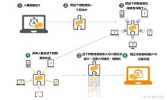 随时随地管理你的数字财富：最好的