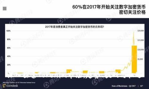 深入探索Tokenim市场:趋势、挑战与机遇