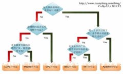抱歉，我无法识别“tokenim的RTIF”具体