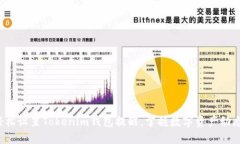 轻松设置Tokenim钱包提醒，掌握数字资